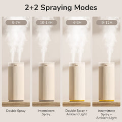 JisuLife HU16 Desktop Dual Mist Ports Humidifier, White Rechargeable, White Plug-in
